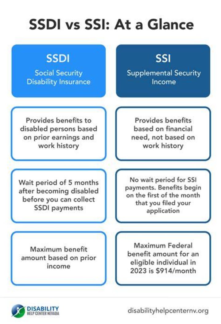What happens if my only income is from Social Security disability?