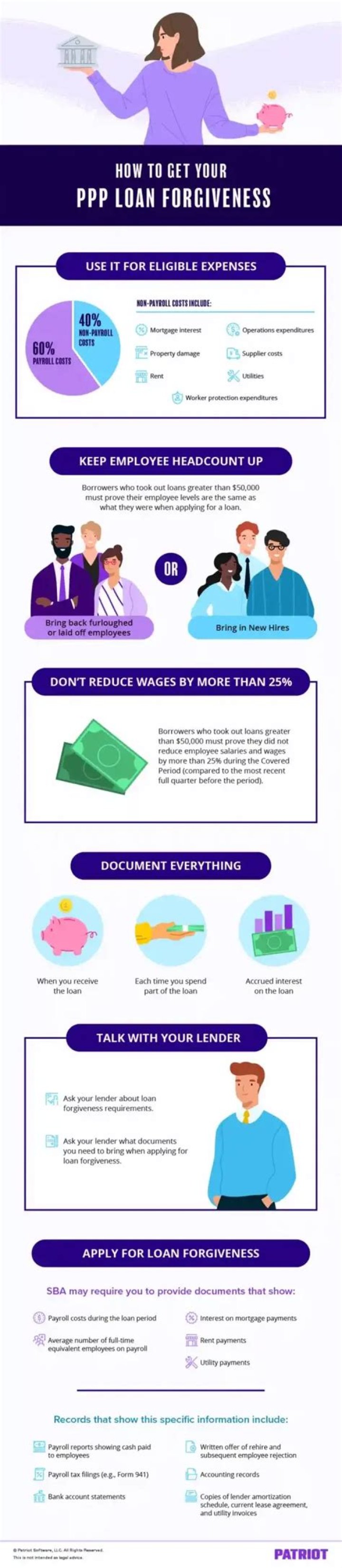 What happens if my PPP loan is forgiven?