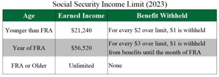 What happens if you earn over the Social Security disability limit?