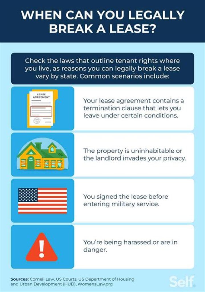 What happens if you leave a rental early?