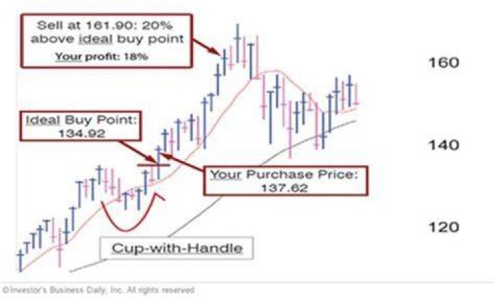 What happens if you sell stock within a year?