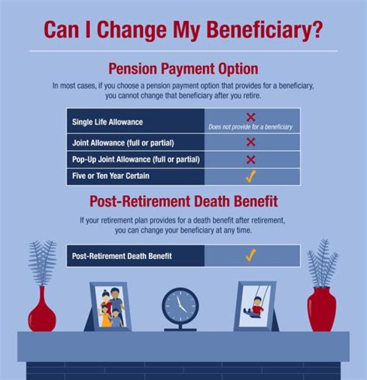 What happens if your pension beneficiary dies?