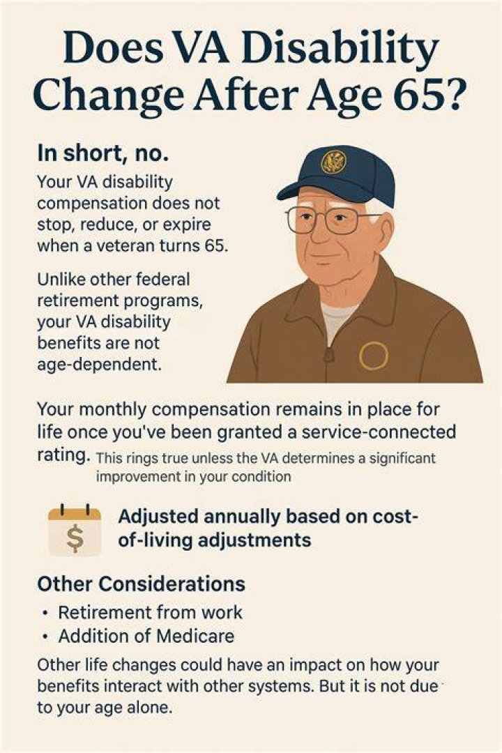 What happens to my Social Security disability after I turn 65?