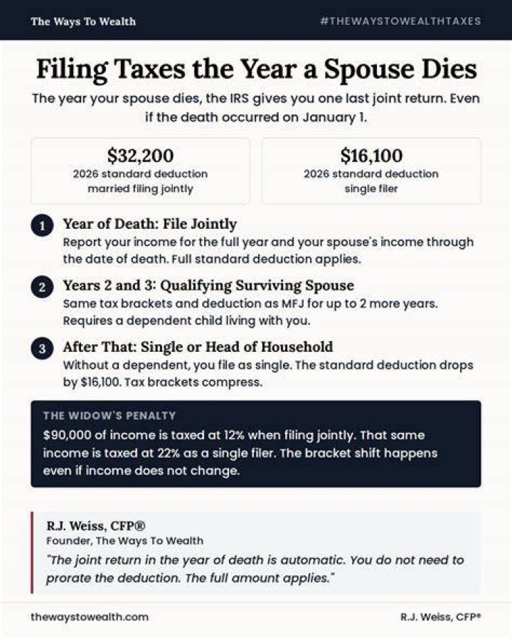 What happens to your taxes if your spouse dies in 2020?