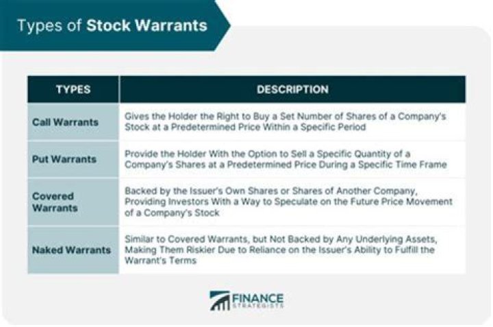 What happens when a company calls warrants?