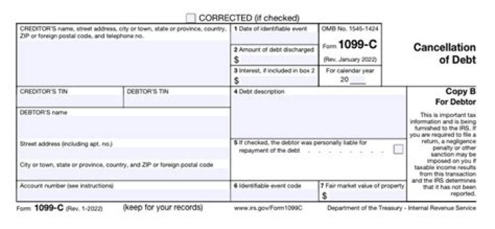 What happens when you receive a Form 1099-C?