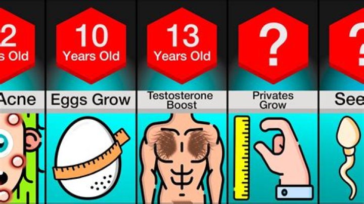 What happens when your 18 years old?