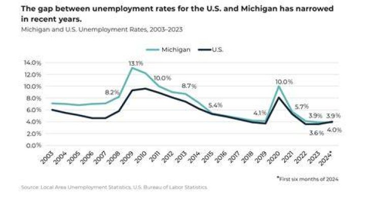 What if I answered a question wrong for unemployment Michigan?