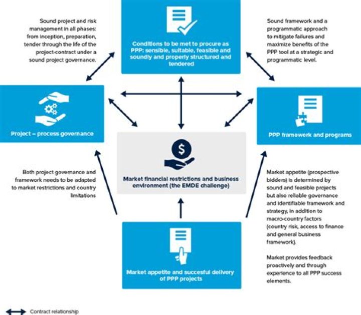 What information is needed for PPP?