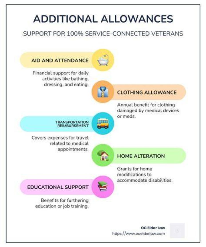 What is a 100% service connected veteran?