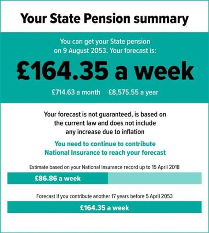What is a 5 year pension?