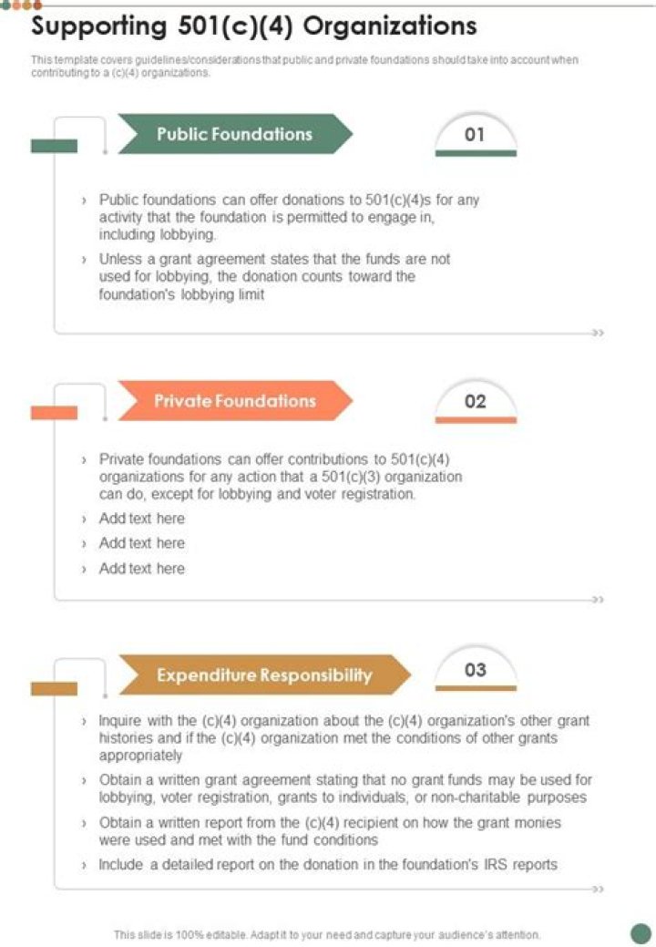 What is a 501c 4?