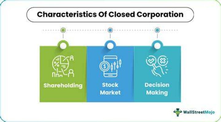 What is a close corporation business?