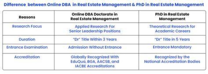 What is a DBA in real estate?