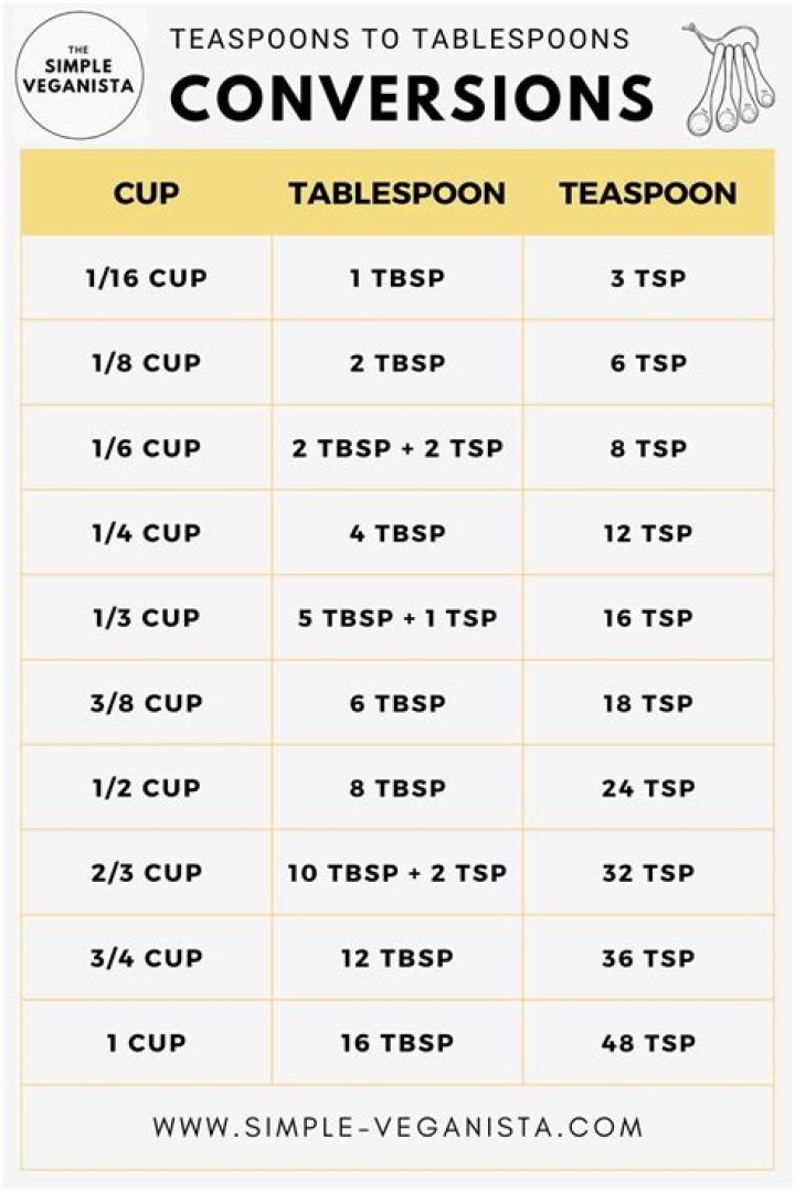 What is a good amount to put into TSP?