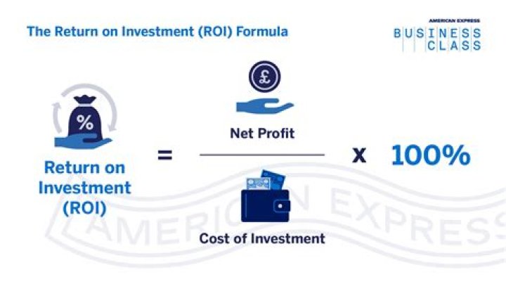 What is a good ROI for small business?