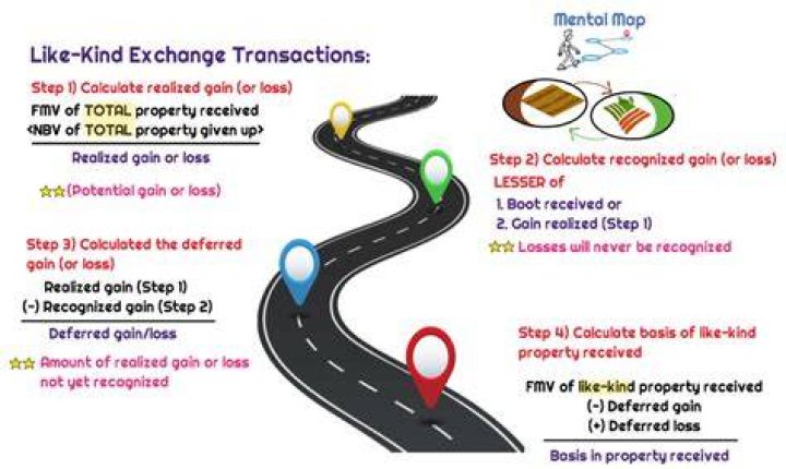 What is a like-kind exchange example?