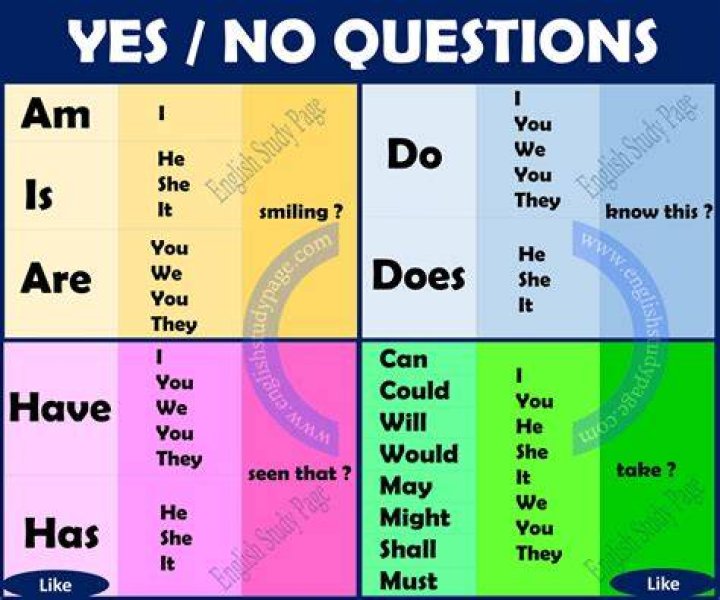 What is a no question?