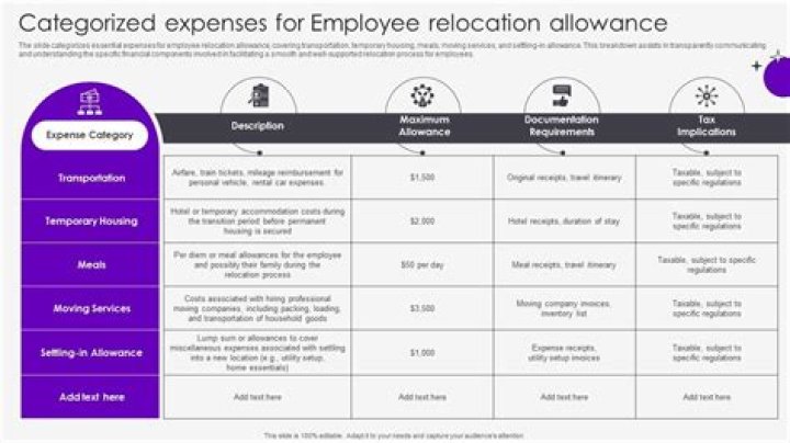 What is a typical relocation allowance?