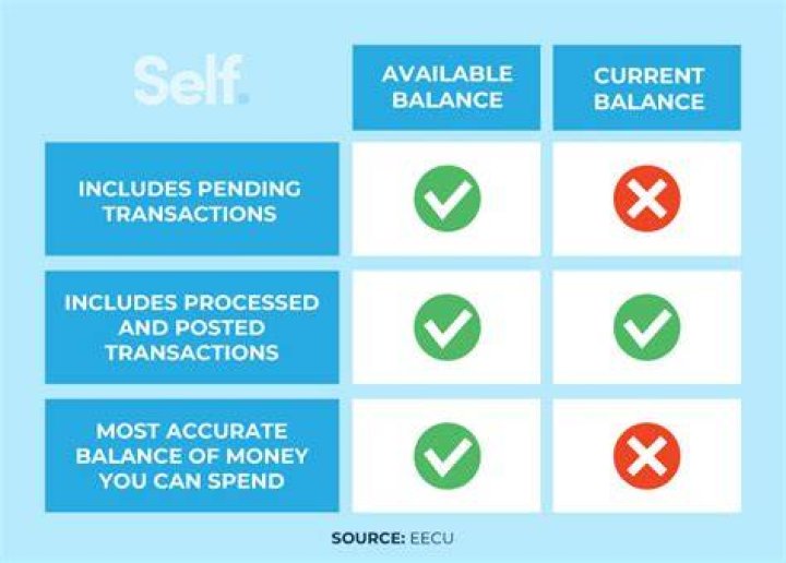 What is an available help balance?