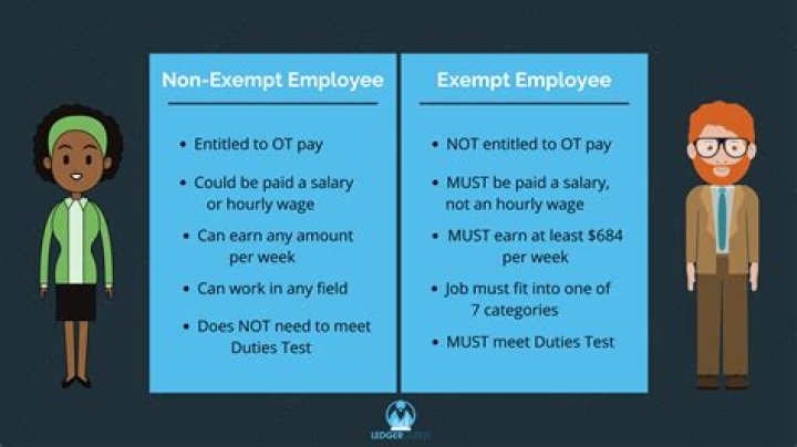 What is an example of an exempt job?