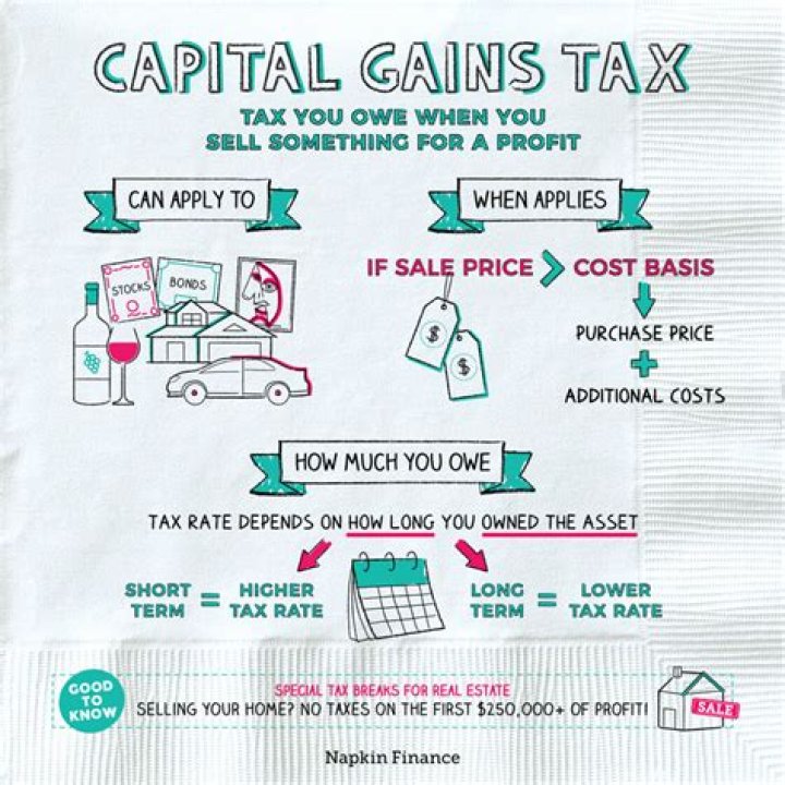 What is capital gains only?