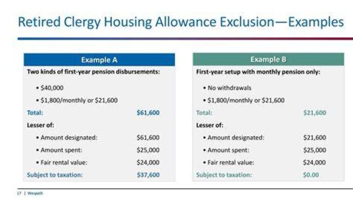 What is clergy housing exclusion?