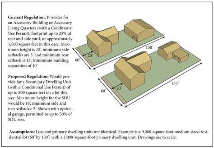 What is considered a second dwelling?
