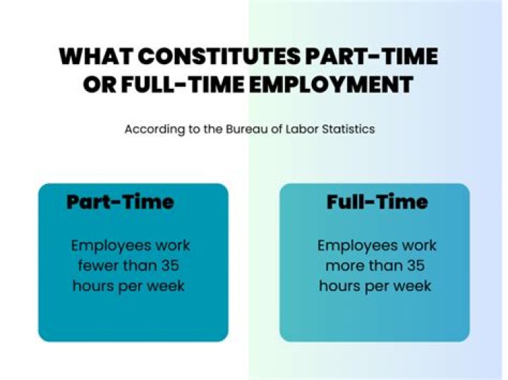 What is considered to be part time hours?