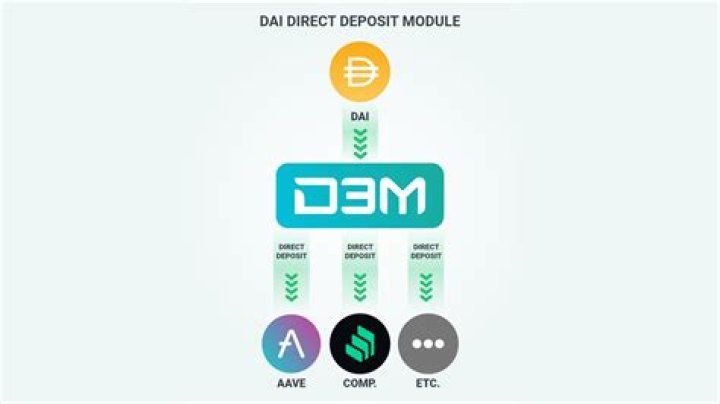 What is Dai direct?