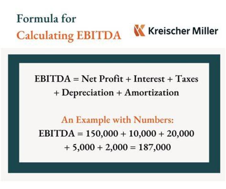 What is EBITDA for an S Corp?