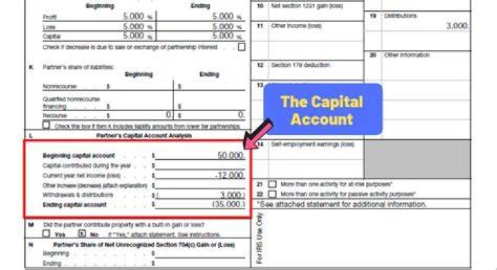 What is ending capital account on K-1?