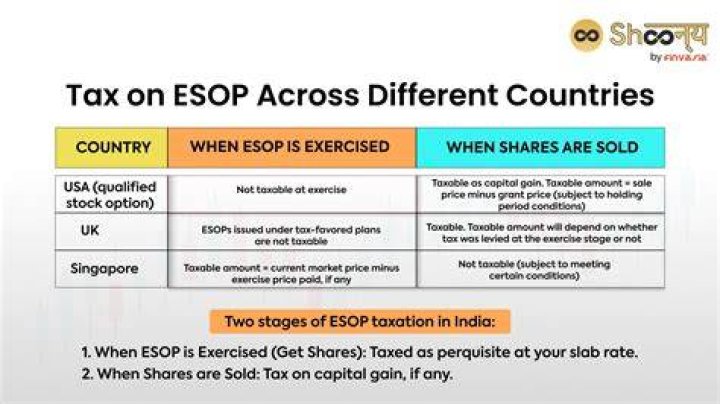 What is ESOP taxation?