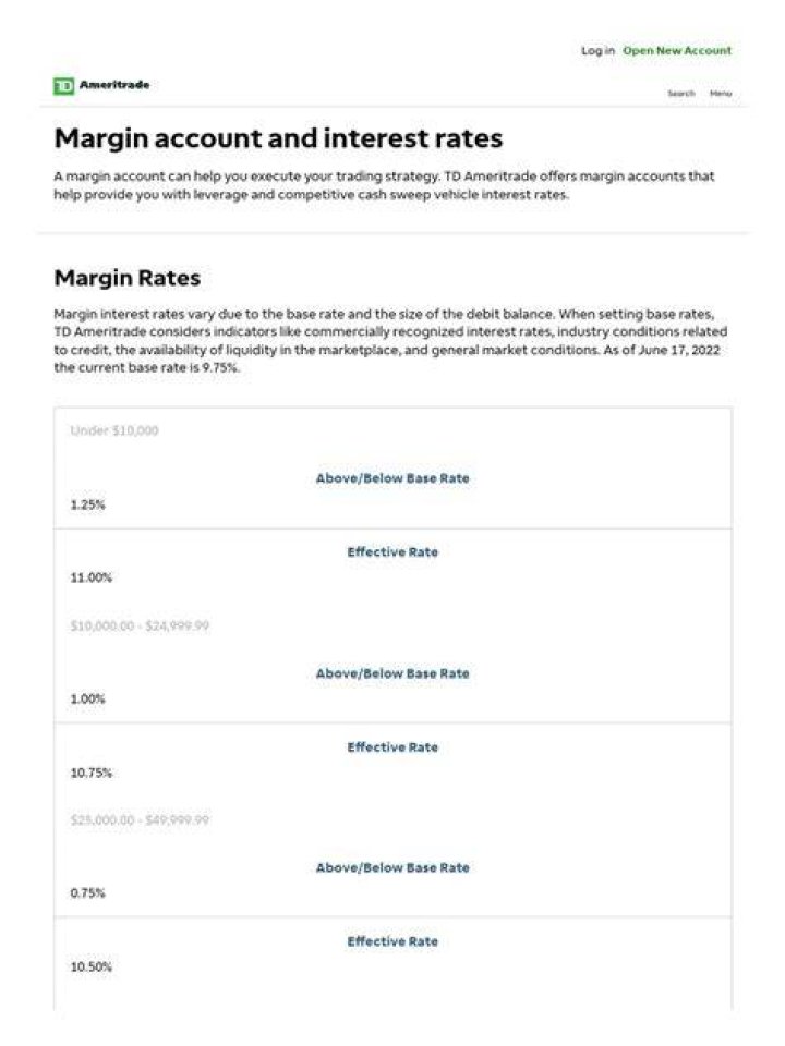 What is interest on margin balance TD Ameritrade?