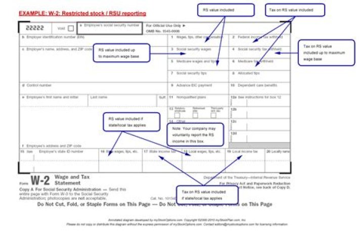 What is line 12b on a W2 form?