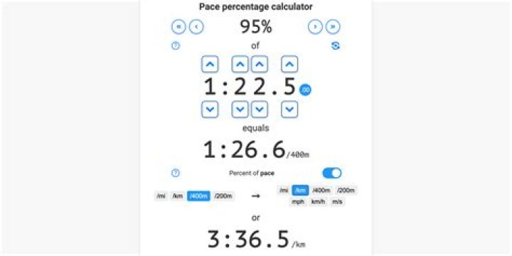 What is my phase out percentage?