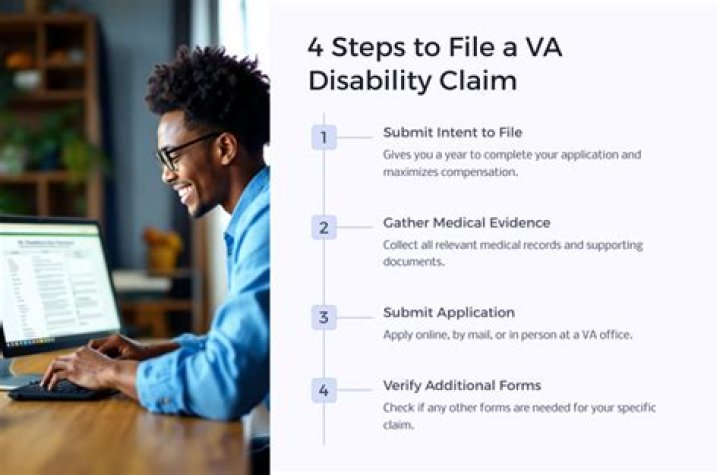 What is the best way to file a VA disability claim?