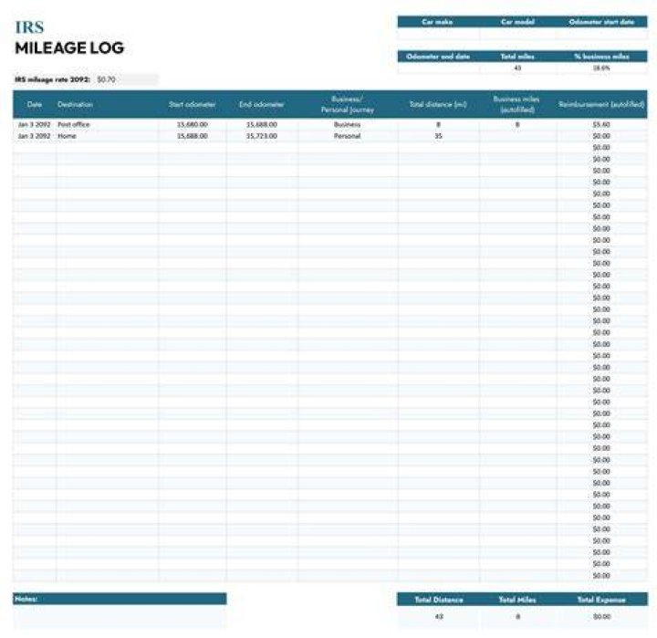 What is the business mileage expense per mile allowed by the IRS in 2020?