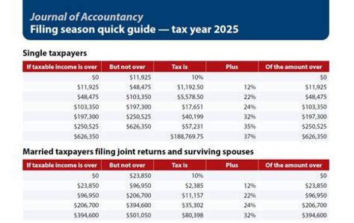 What is the cutoff for filing 2019 taxes?