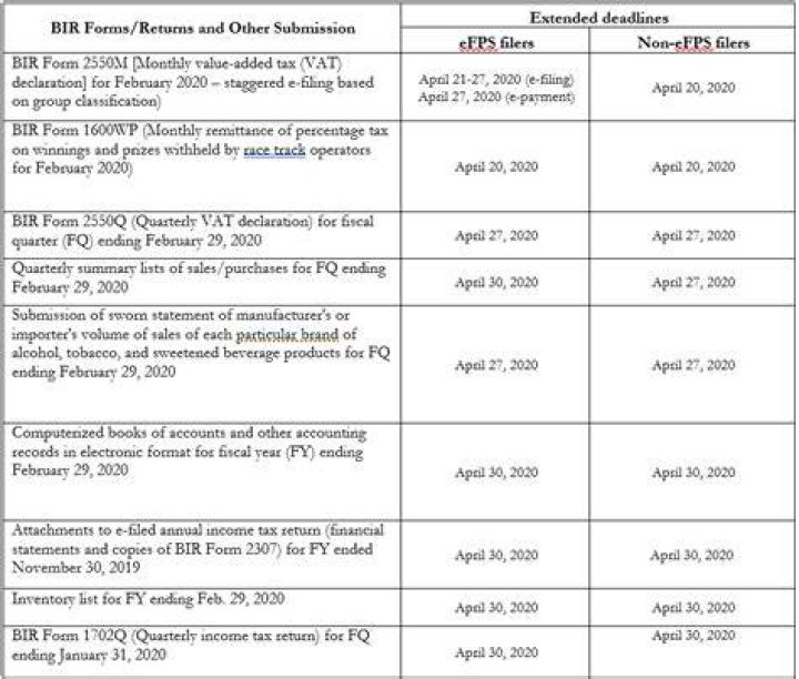 What is the deadline for paying 2019 income tax?