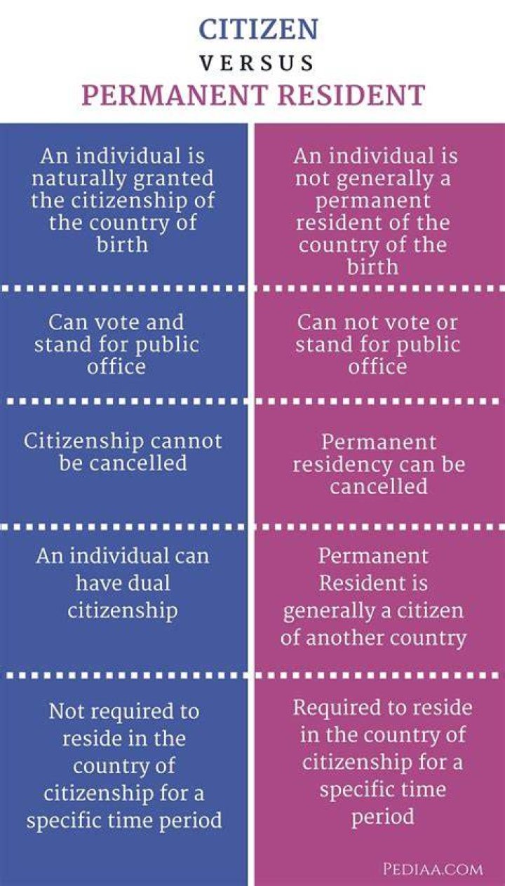 What is the difference between permanent resident and resident?