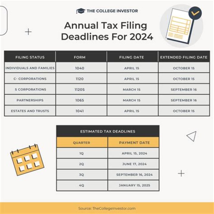 What is the filing date for business taxes?