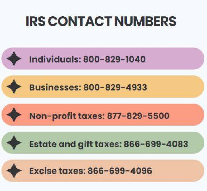 What is the IRS customer service phone number?