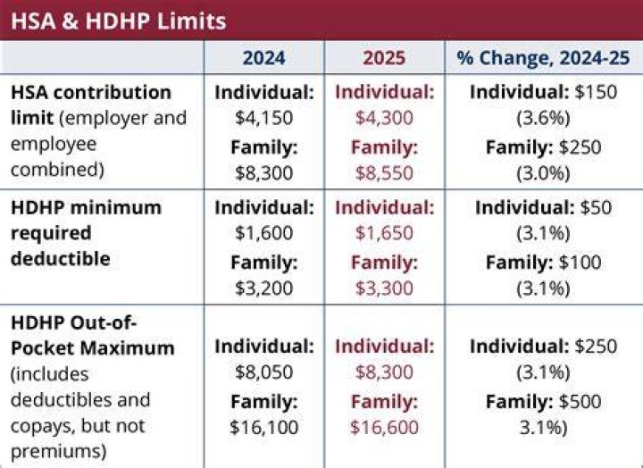 What is the last date to contribute to an HSA for 2020?