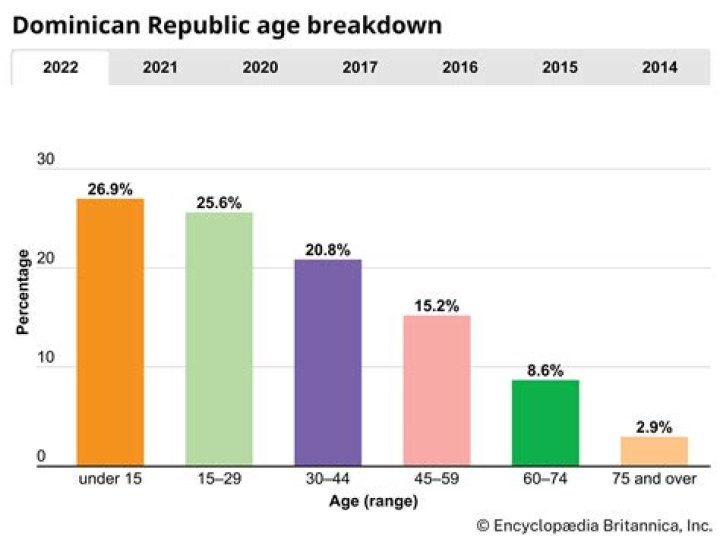 What is the legal age in Dominican Republic?