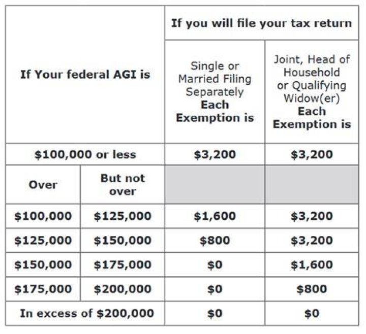 What is the Maryland income tax rate for 2019?