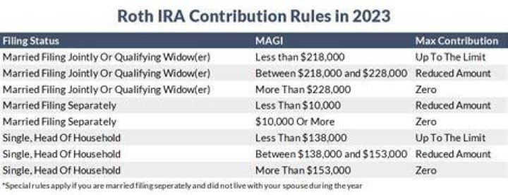 What is the max traditional IRA contribution for 2019?