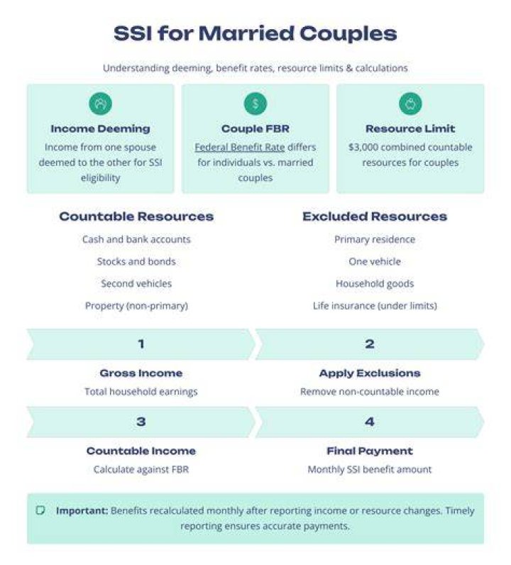 What is the maximum SSI benefit for a married couple?