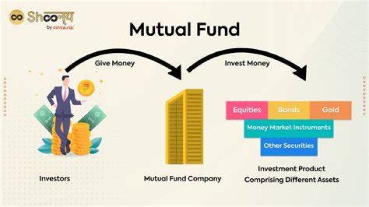 What is the penalty for taking money out of a mutual fund?