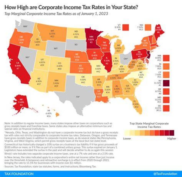 What is the state tax rate for a C corporation in California?